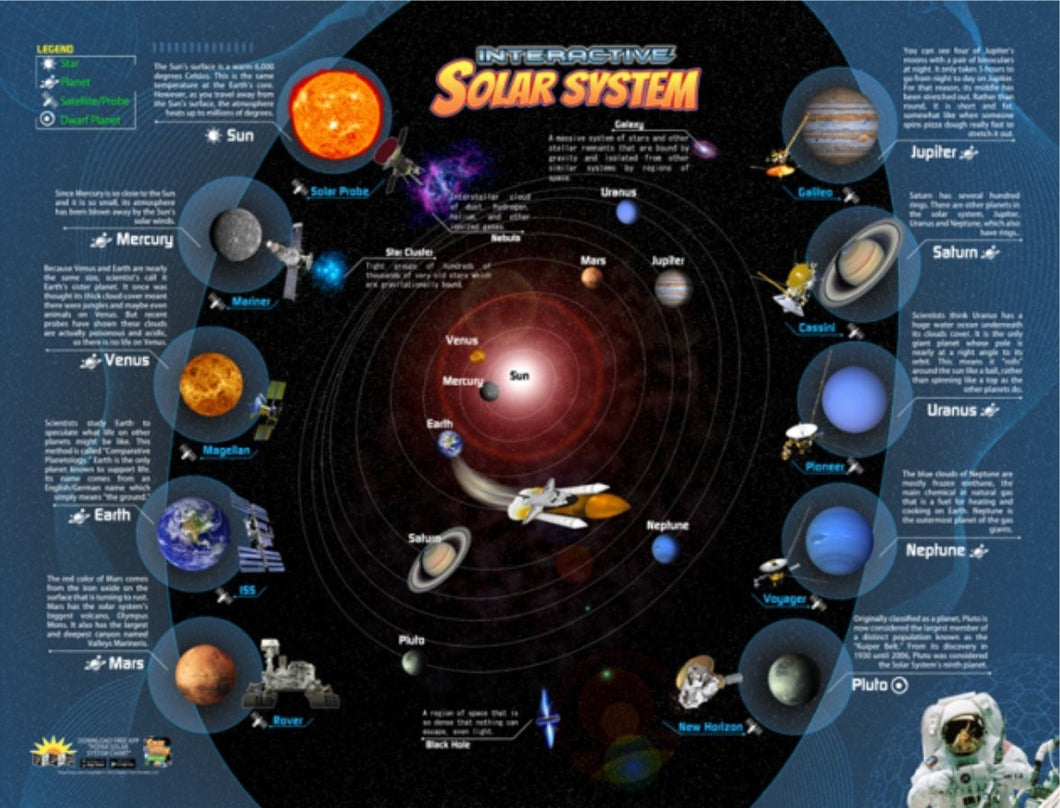 Popar Toys - Solar System 3D Chart